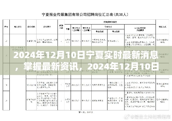 2024年12月10日宁夏实时最新消息全攻略,掌握最新资讯一网打尽