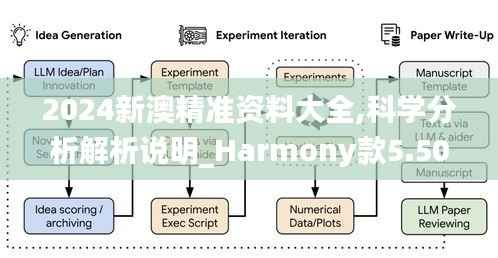 2024新澳精准资料大全,科学分析解析说明_Harmony款5.507