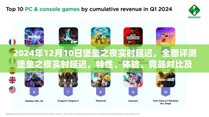 堡垒之夜实时延迟全面评测,特性、体验、竞品对比及用户群体深度剖析