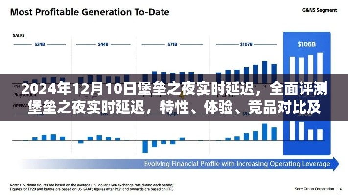 堡垒之夜实时延迟全面评测,特性、体验、竞品对比及用户群体深度剖析