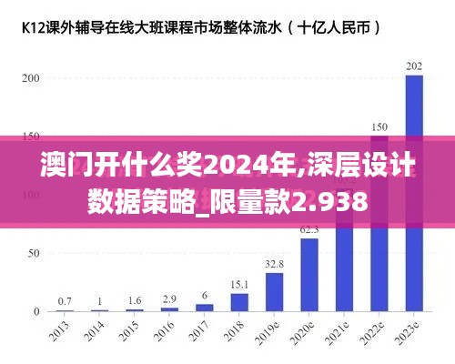 澳门开什么奖2024年,深层设计数据策略_限量款2.938