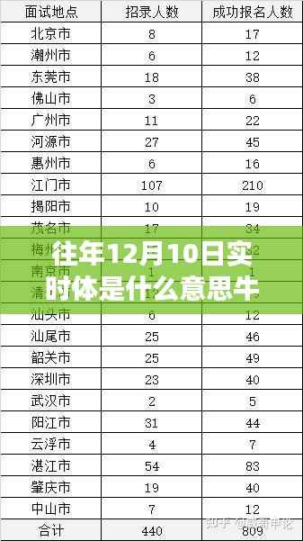 揭秘往年12月10日实时体牛奶现象,一场牛奶科普之旅的探寻与解读