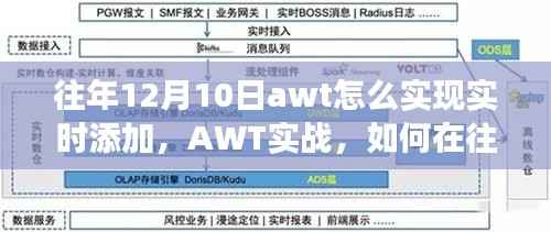 AWT实战,实时添加技巧与自信成就之路的铸就之光