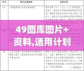 49图库图片+资料,适用计划解析方案_HDR版1.930