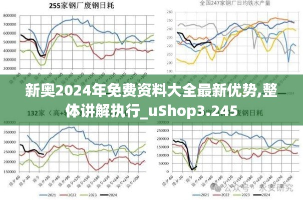 新奥2024年免费资料大全最新优势,整体讲解执行_uShop3.245