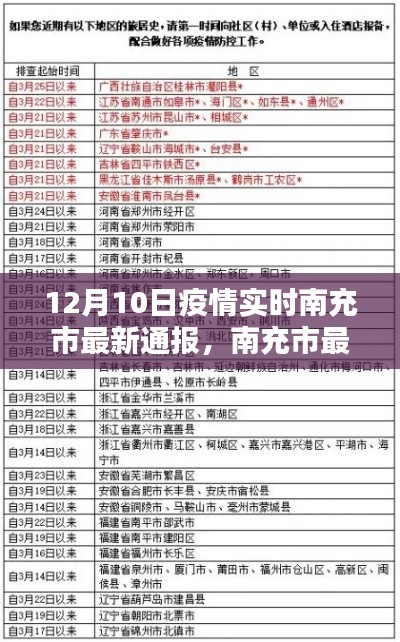 南充市最新疫情通报深度解析,特性、体验、竞品对比与用户洞察