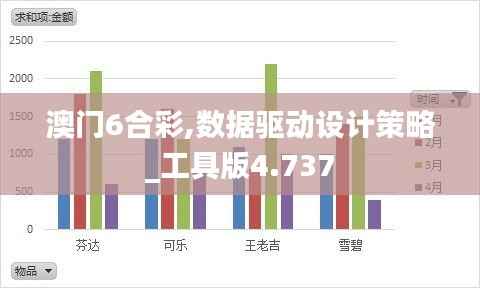 澳门6合彩,数据驱动设计策略_工具版4.737