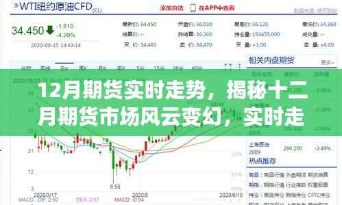 揭秘十二月期货市场风云变幻,实时走势、背景回顾与领域地位分析