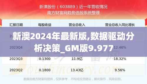 新澳2024年最新版,数据驱动分析决策_GM版9.977
