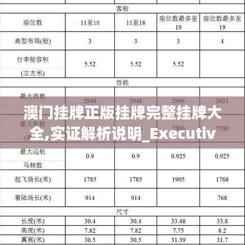 澳门挂牌正版挂牌完整挂牌大全,实证解析说明_Executive12.567