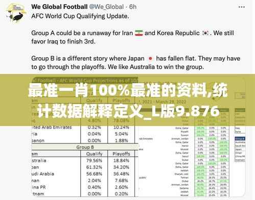 最准一肖100%最准的资料,统计数据解释定义_L版9.876