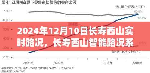 长寿西山智能路况系统实时更新,驾驭未来的出行体验(2024年12月10日)
