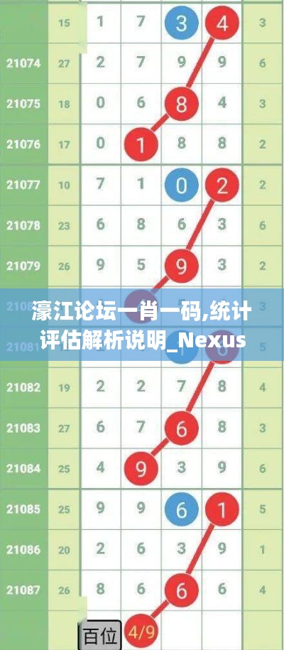 濠江论坛一肖一码,统计评估解析说明_Nexus2.847