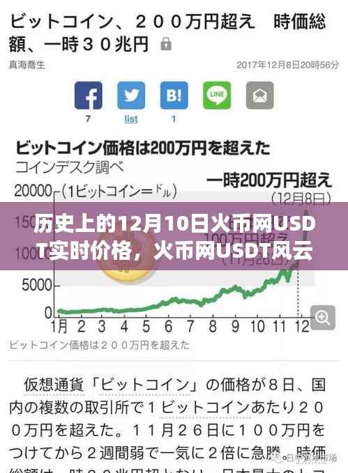 火币网USDT实时价格回顾,温馨日常故事中的风云记录(日期,历史上的某个十二月十日)