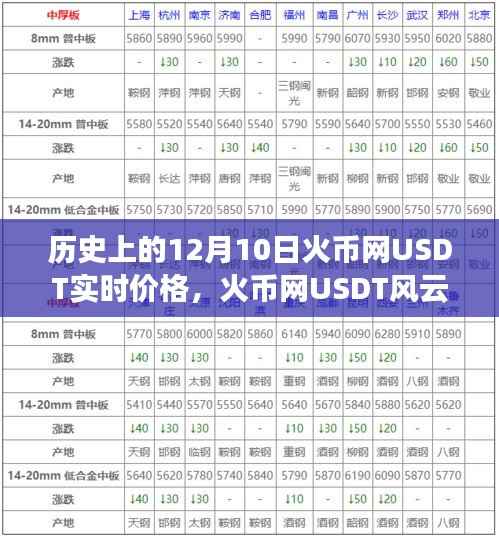 火币网USDT实时价格回顾,温馨日常故事中的风云记录(日期,历史上的某个十二月十日)