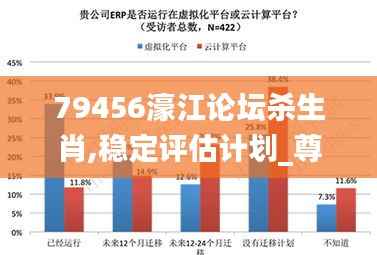 79456濠江论坛杀生肖,稳定评估计划_尊贵款6.665