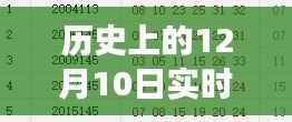 历史上的12月10日,实时渲染技术的演变与未来展望,从带宽瓶颈到励志之火点燃瞬间