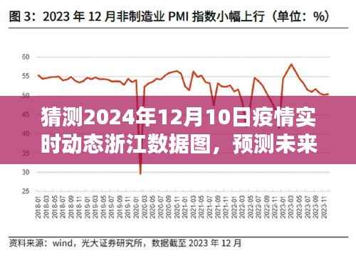 2024年浙江疫情动态预测与实时数据图分析