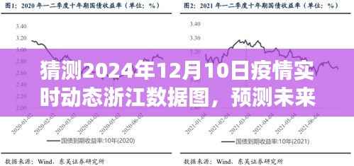 2024年浙江疫情动态预测与实时数据图分析