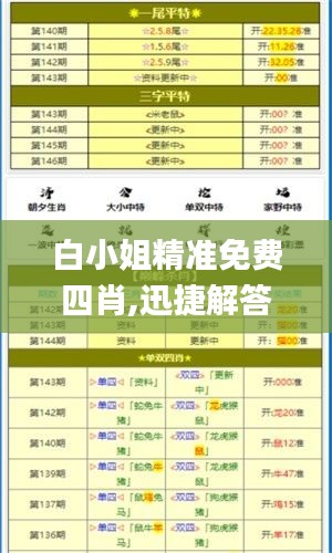 白小姐精准免费四肖,迅捷解答策略解析_苹果款13.522