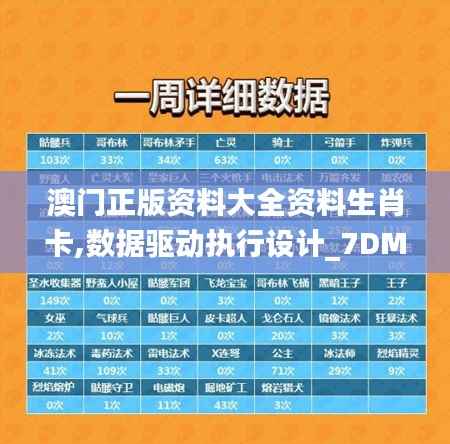 澳门正版资料大全资料生肖卡,数据驱动执行设计_7DM12.282