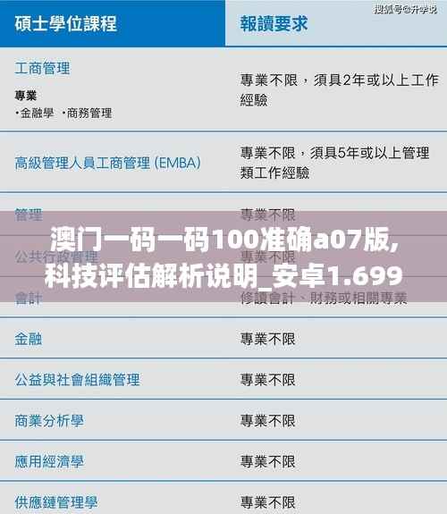 澳门一码一码100准确a07版,科技评估解析说明_安卓1.699