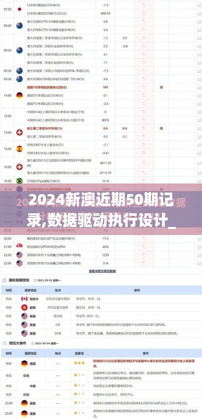 2024新澳近期50期记录,数据驱动执行设计_专属版6.459