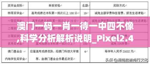 澳门一码一肖一待一中四不像,科学分析解析说明_Pixel2.434