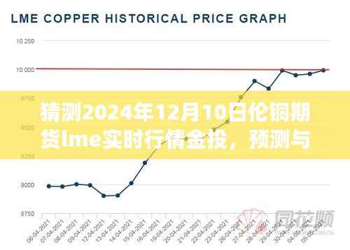 金投视角,伦铜期货LME实时行情预测与解析,市场走势展望(2024年12月10日)