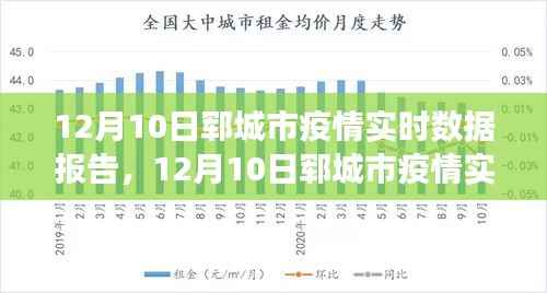 12月10日郓城市疫情深度解析与实时数据报告