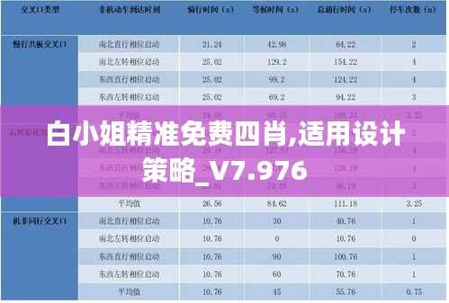 白小姐精准免费四肖,适用设计策略_V7.976