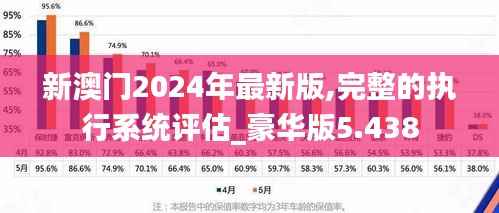 新澳门2024年最新版,完整的执行系统评估_豪华版5.438