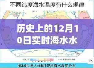 探寻历史12月10日实时海水水温变迁与影响,海水温度变迁的重要时刻回顾