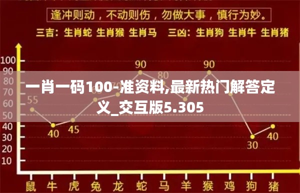 一肖一码100-准资料,最新热门解答定义_交互版5.305