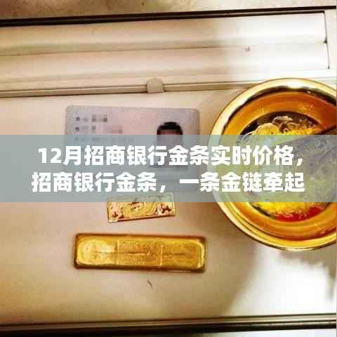 招商银行金条实时价格揭秘，一条金链传递冬日温情