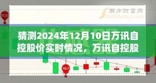 万讯自控股价预测,洞悉未来股市动态,揭秘2024年12月10日股价实时情况