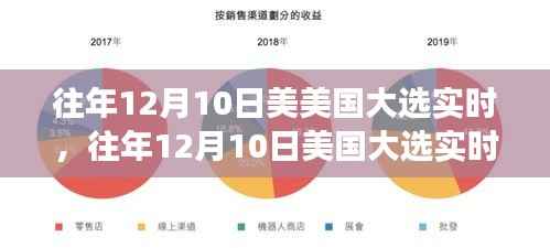 美国大选实时透视，正反观点与个人立场分析