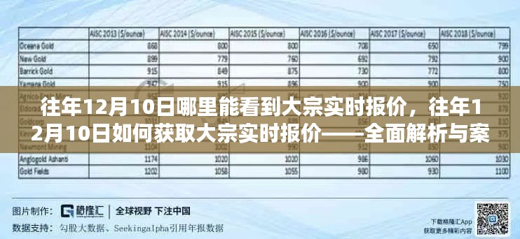 往年12月10日大宗实时报价解析与获取指南——全面解析、案例分享
