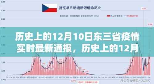 历史上的12月10日东三省疫情最新实时通报及分析,最新疫情进展与趋势解读