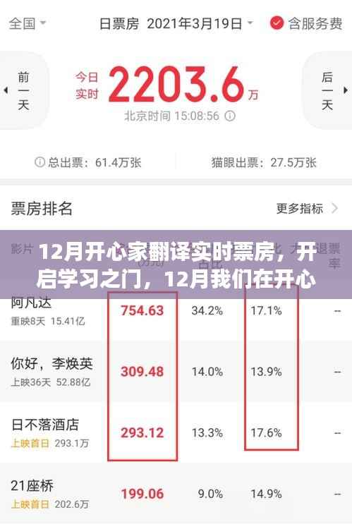 见证成长力量，开心家翻译实时票房的12月学习之旅