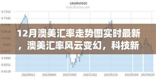 实时汇率走势图引领金融新时代,洞悉澳美汇率风云变幻,科技新品助你把握先机