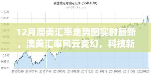 实时汇率走势图引领金融新时代,洞悉澳美汇率风云变幻,科技新品助你把握先机