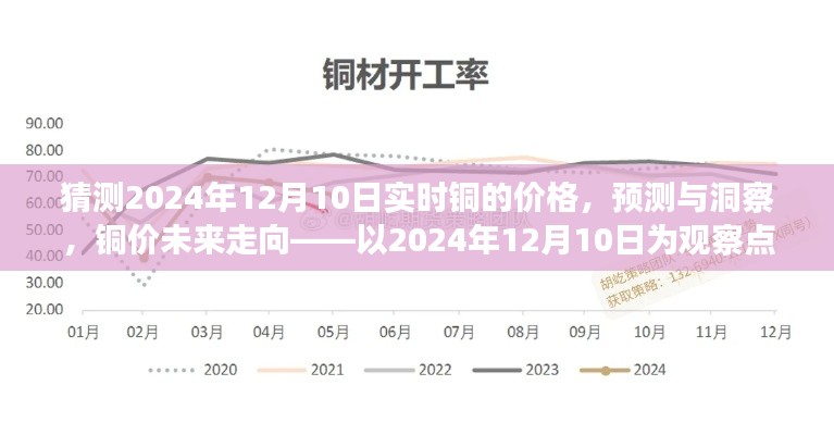 铜价预测洞察,以2024年12月10日为观察点的铜市场未来走向分析