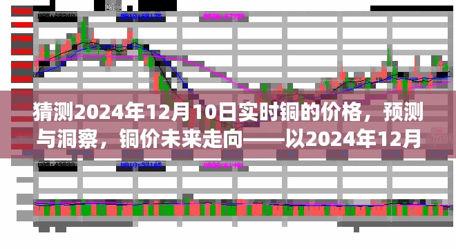 铜价预测洞察,以2024年12月10日为观察点的铜市场未来走向分析