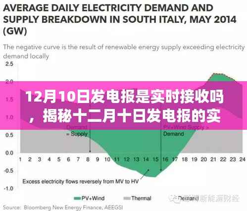 揭秘,12月10日发电报实时接收真相大揭秘!