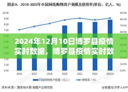 博罗县疫情实时数据监控,未来科技引领抗疫新时代(2024年12月10日)