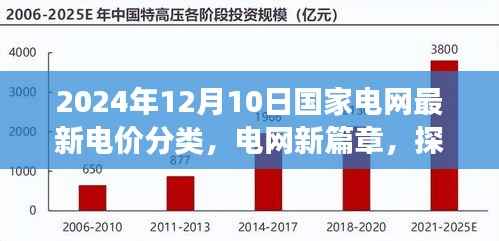 国家电网新篇章,探寻电价分类背后的力量与宁静美景之旅(2024年12月)