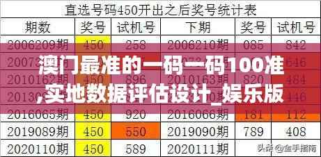 澳门最准的一码一码100准,实地数据评估设计_娱乐版7.929