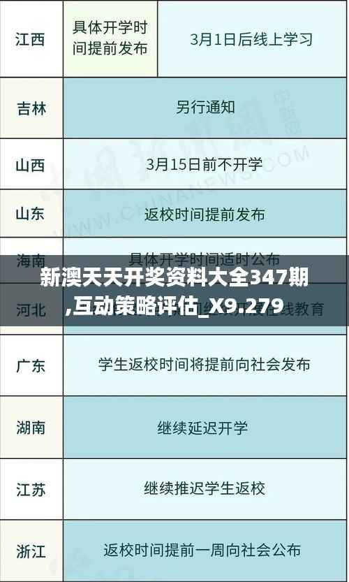 新澳天天开奖资料大全347期,互动策略评估_X9.279