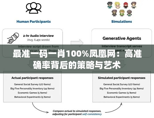 最准一码一肖100%凤凰网:高准确率背后的策略与艺术